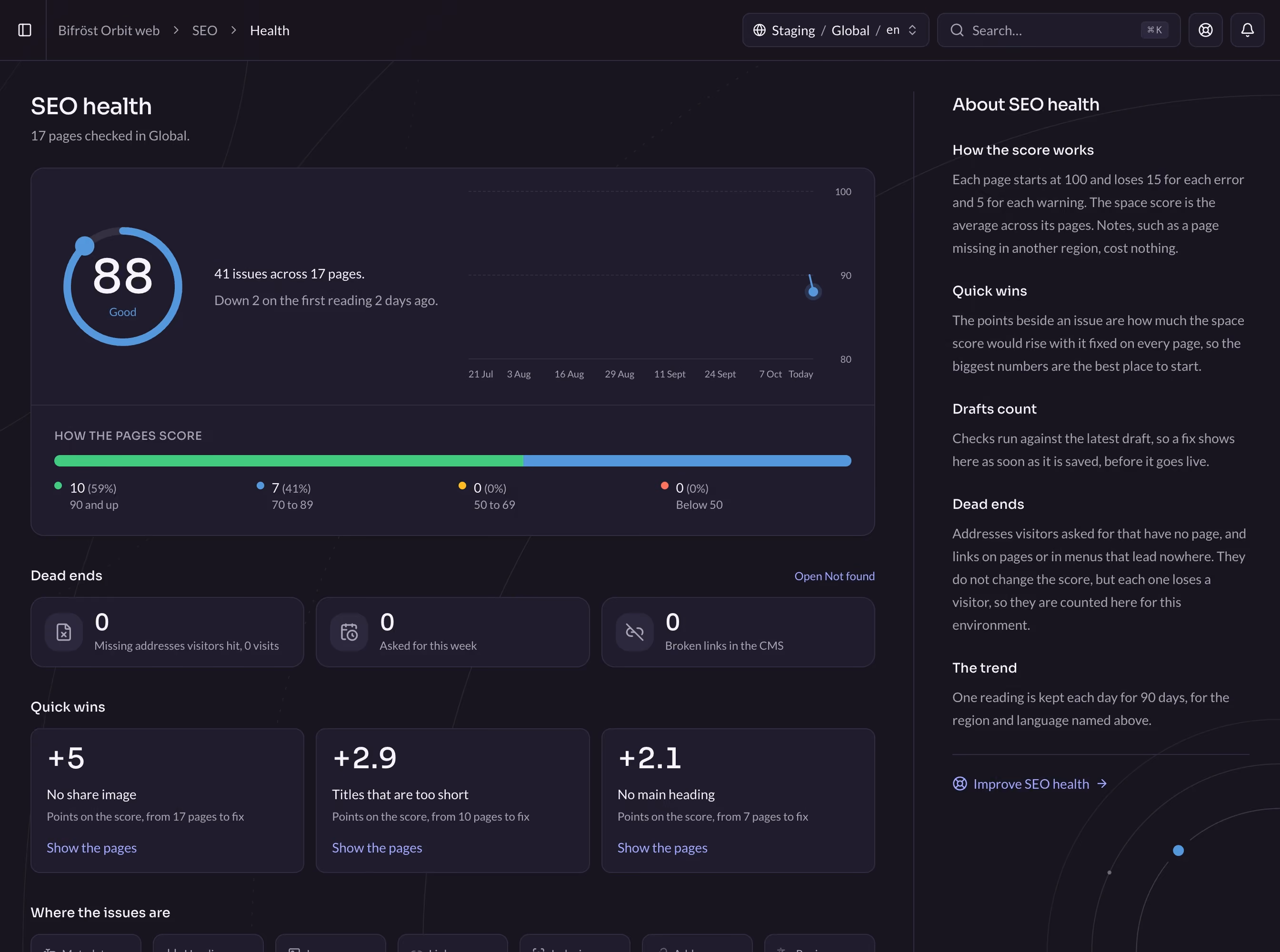 SEO health in CMS Orbit, with the score and quick wins