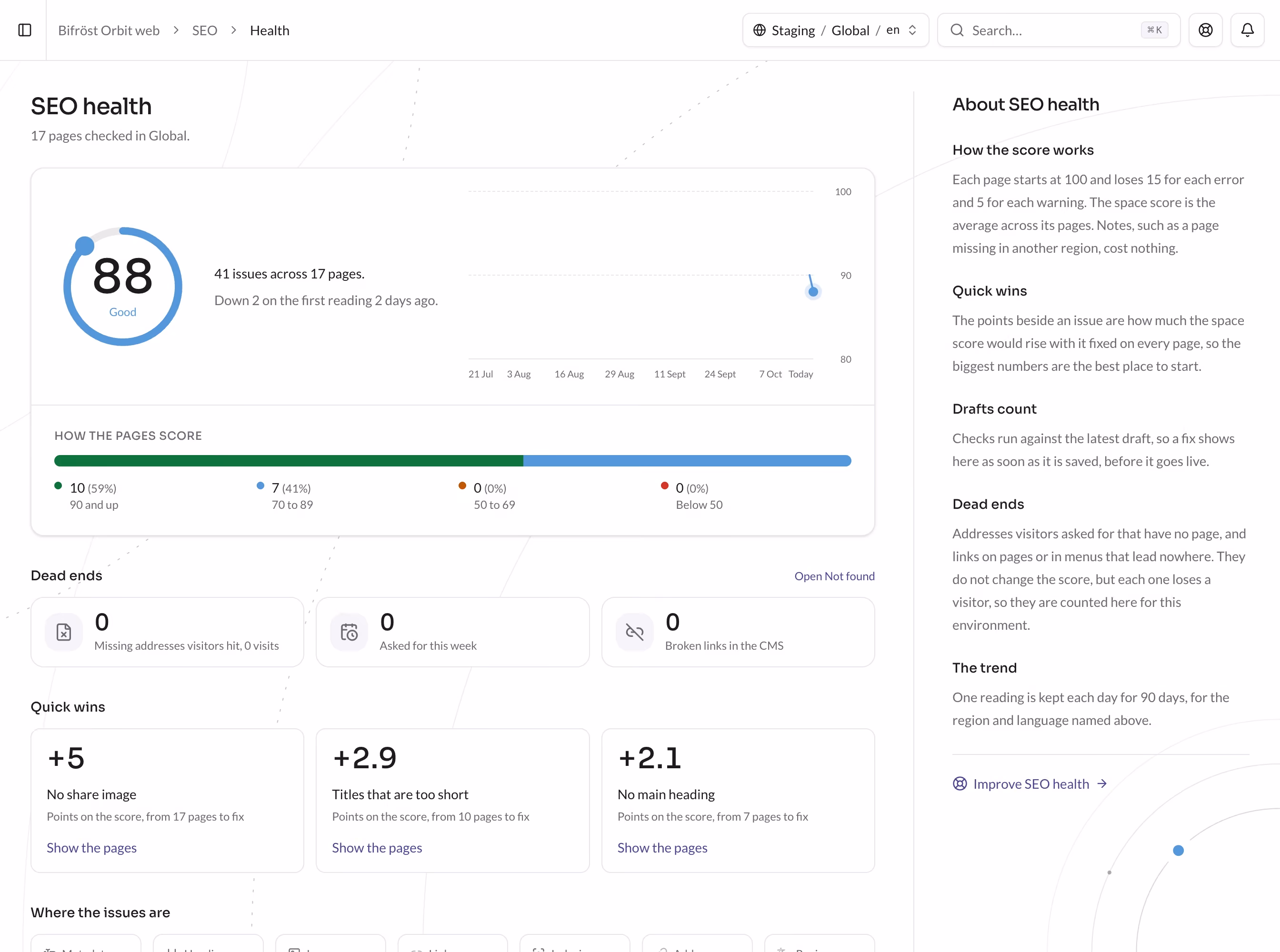 SEO health in CMS Orbit, with the score and quick wins